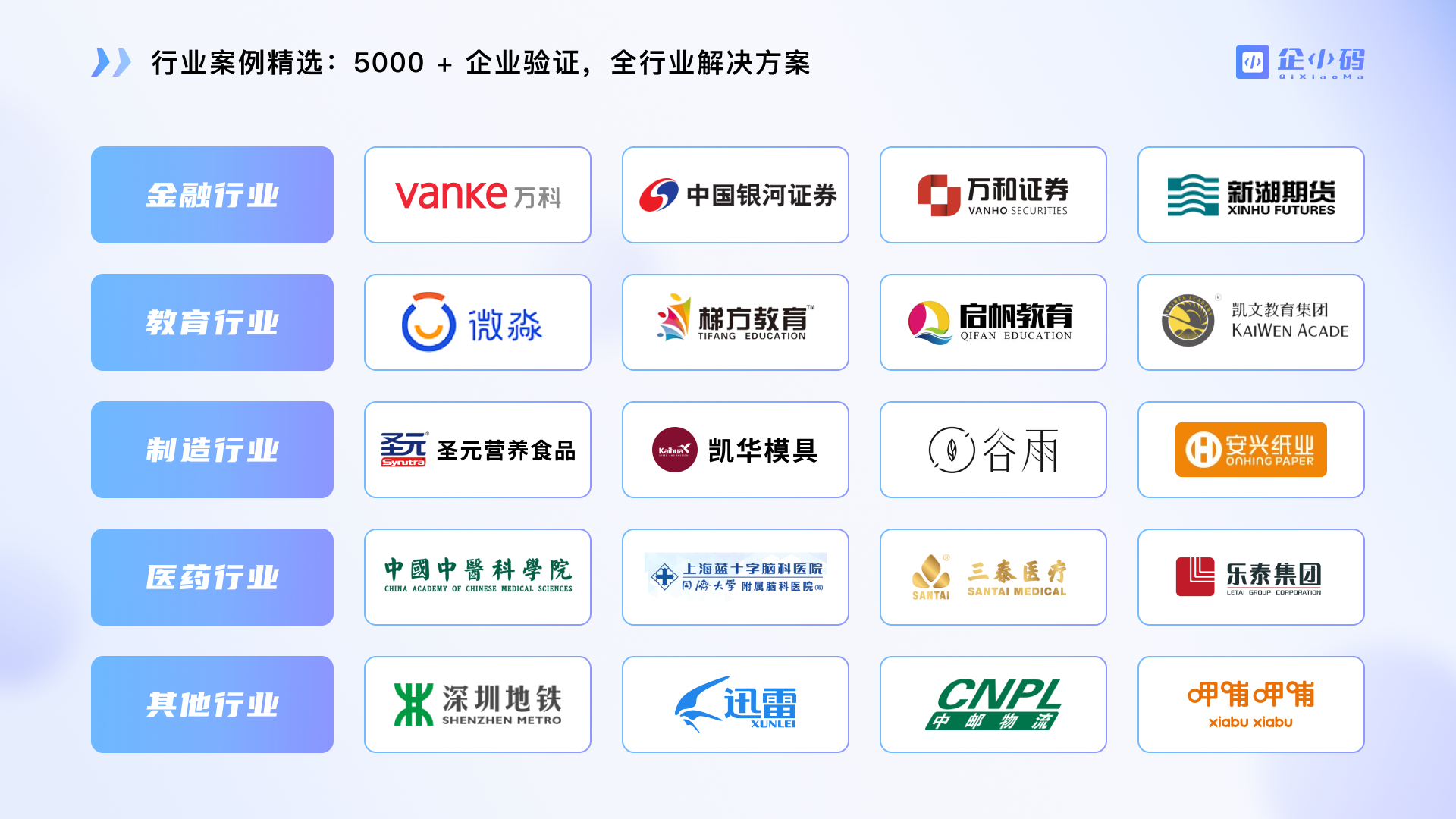 14行业案例精选：5000 + 企业验证，全行业解决方案.png